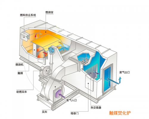 屯昌縣CTO系統(tǒng)