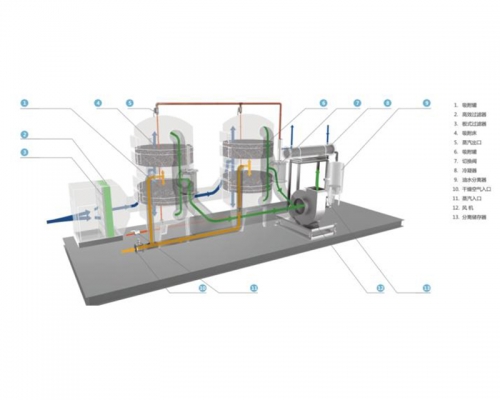 咸寧活性炭吸附+蒸汽脫附