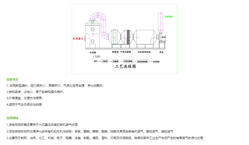 武漢噴淋塔+活性炭吸附