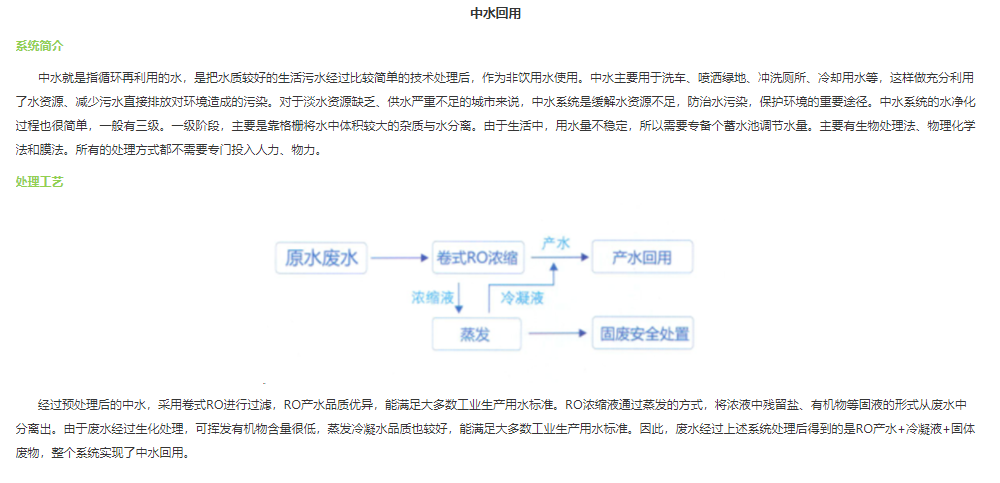 中水回用系統(tǒng)a.png